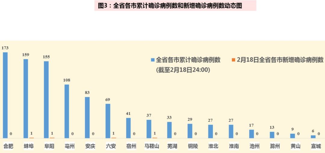 最新安徽疫情概况及其应对策略