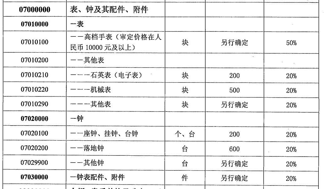 海关最新税率，影响与应对策略