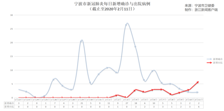 鄞州最新肺炎情况分析