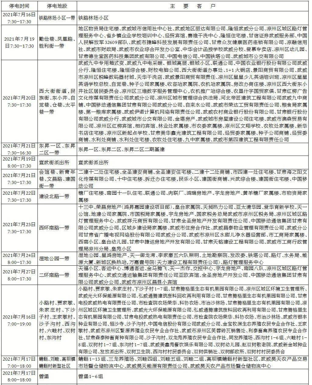 武威最新情况概览