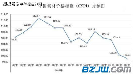 钢价行情最新动态分析