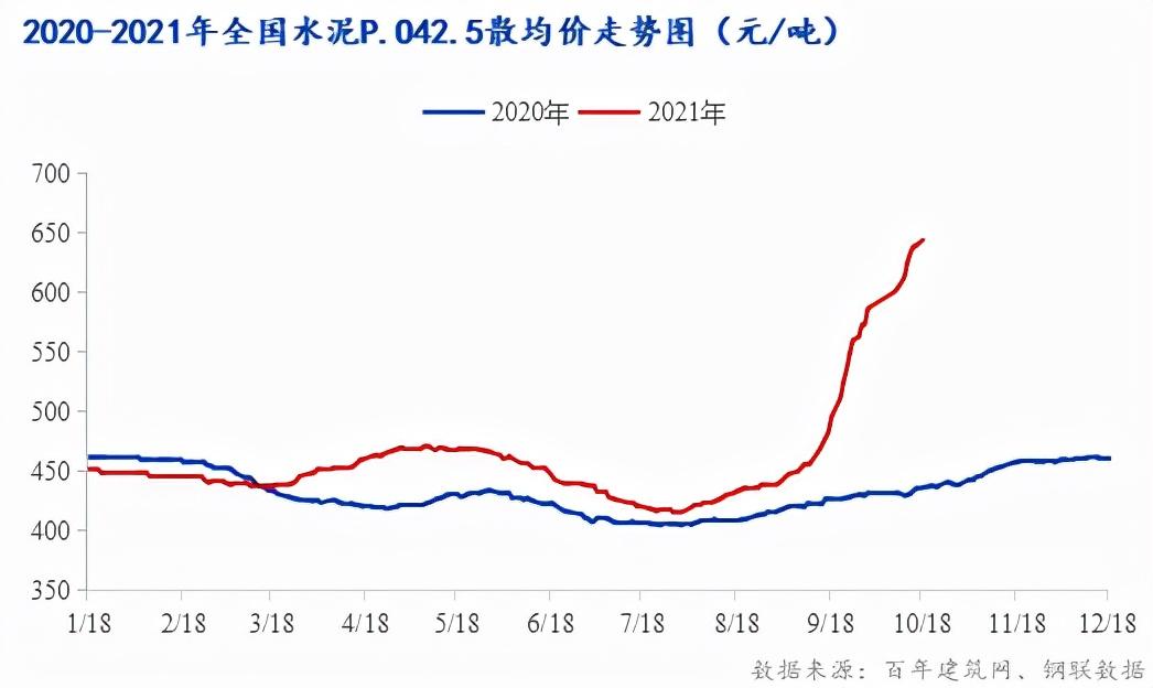 关于煤价上涨的最新信息分析