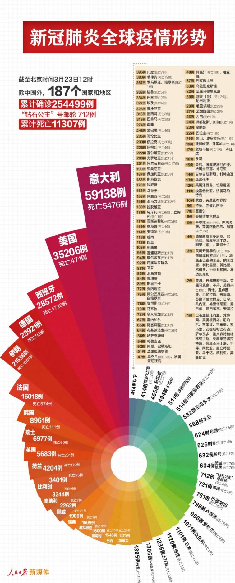 疫情最新变化，全球视野下的动态与应对策略