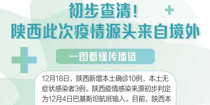 陕西最新疫情今天概况与应对措施