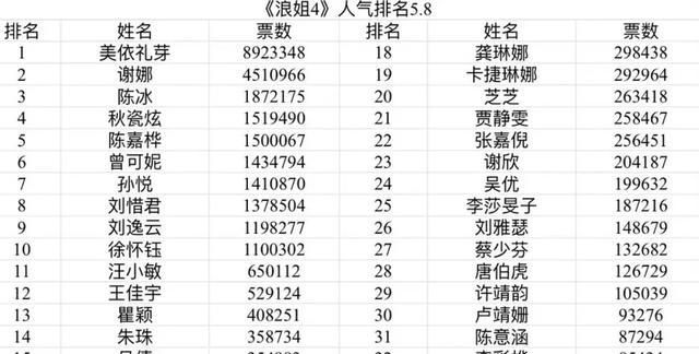 人气榜排名最新，探索热门潮流的脉搏