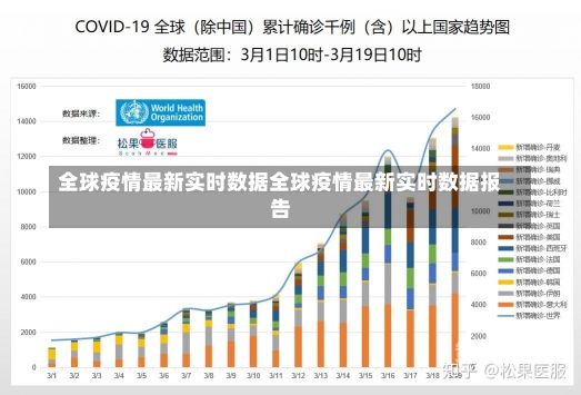 疫情最新近况及其全球影响