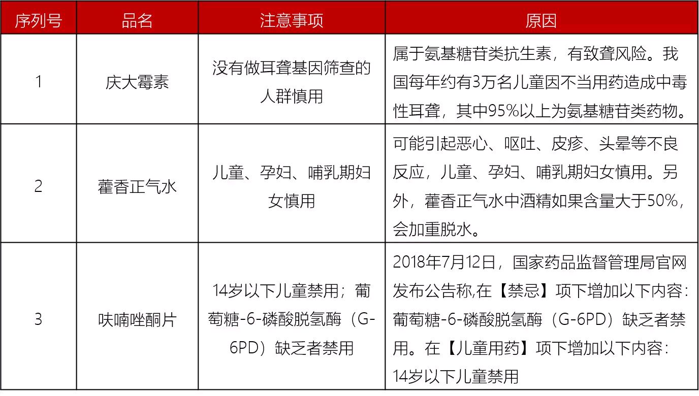 最新禁常用药，影响、原因与未来展望