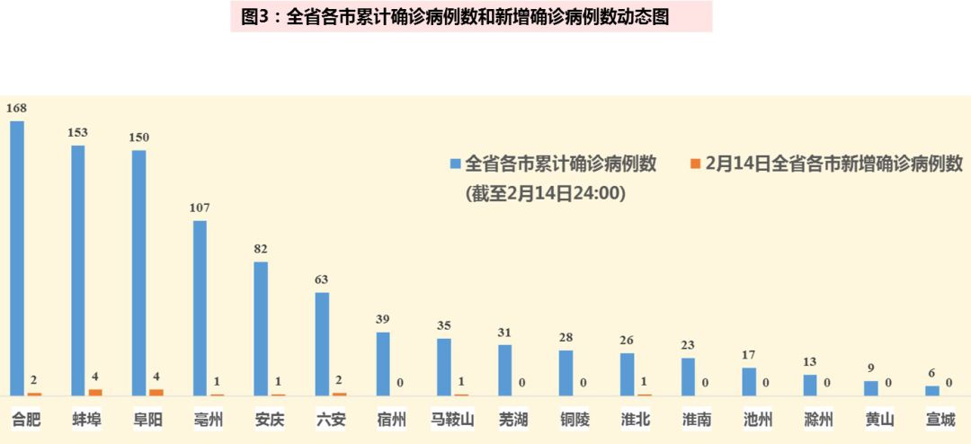 疫情最新数据及其影响分析