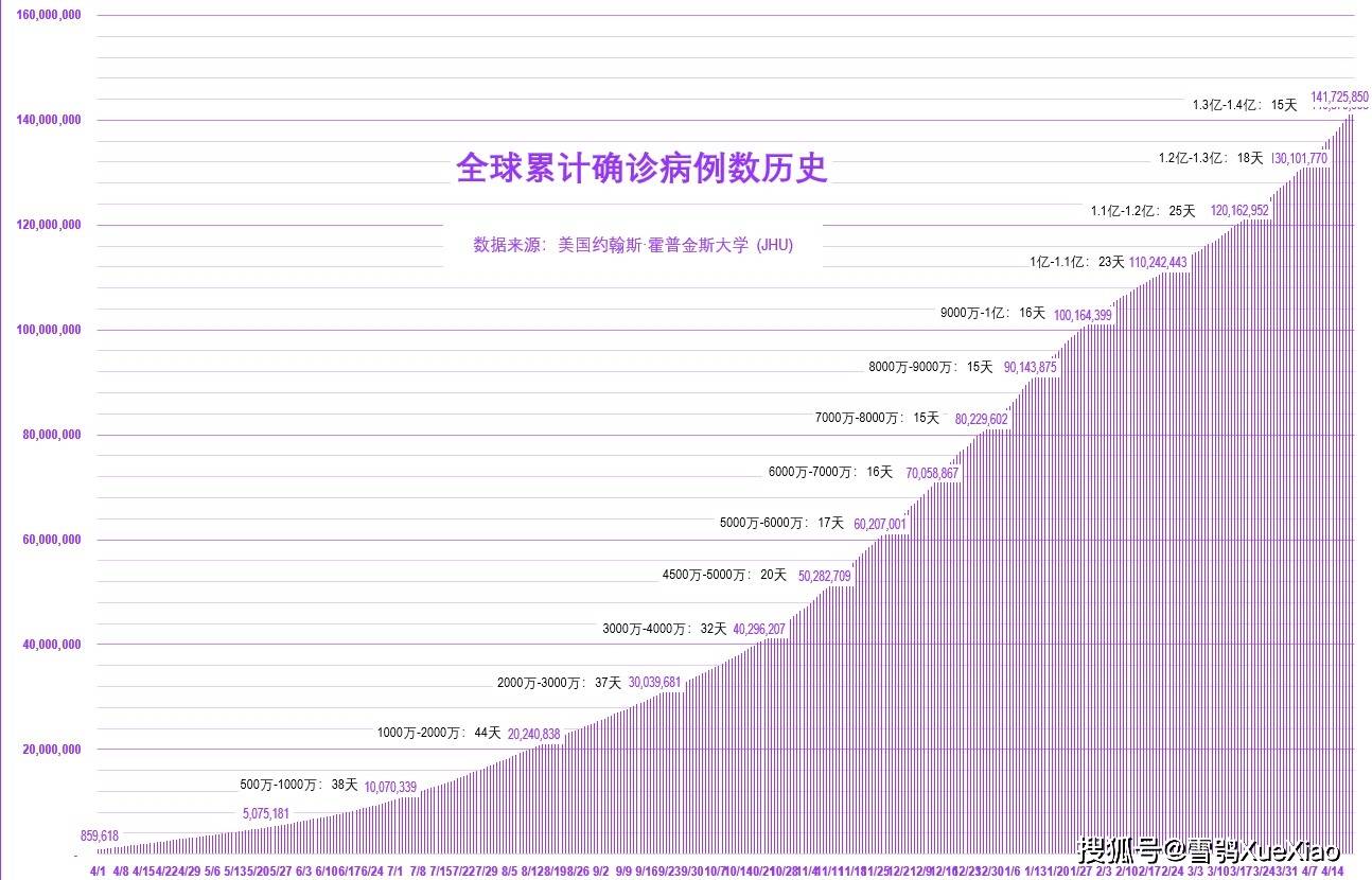 美国疫情评估最新概况分析