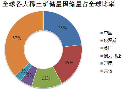 北方稀土的最新信息，探索前沿技术与市场趋势