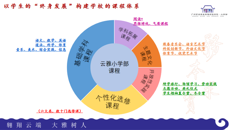 初中最新课题，探索多元化教学模式与学生个性化发展