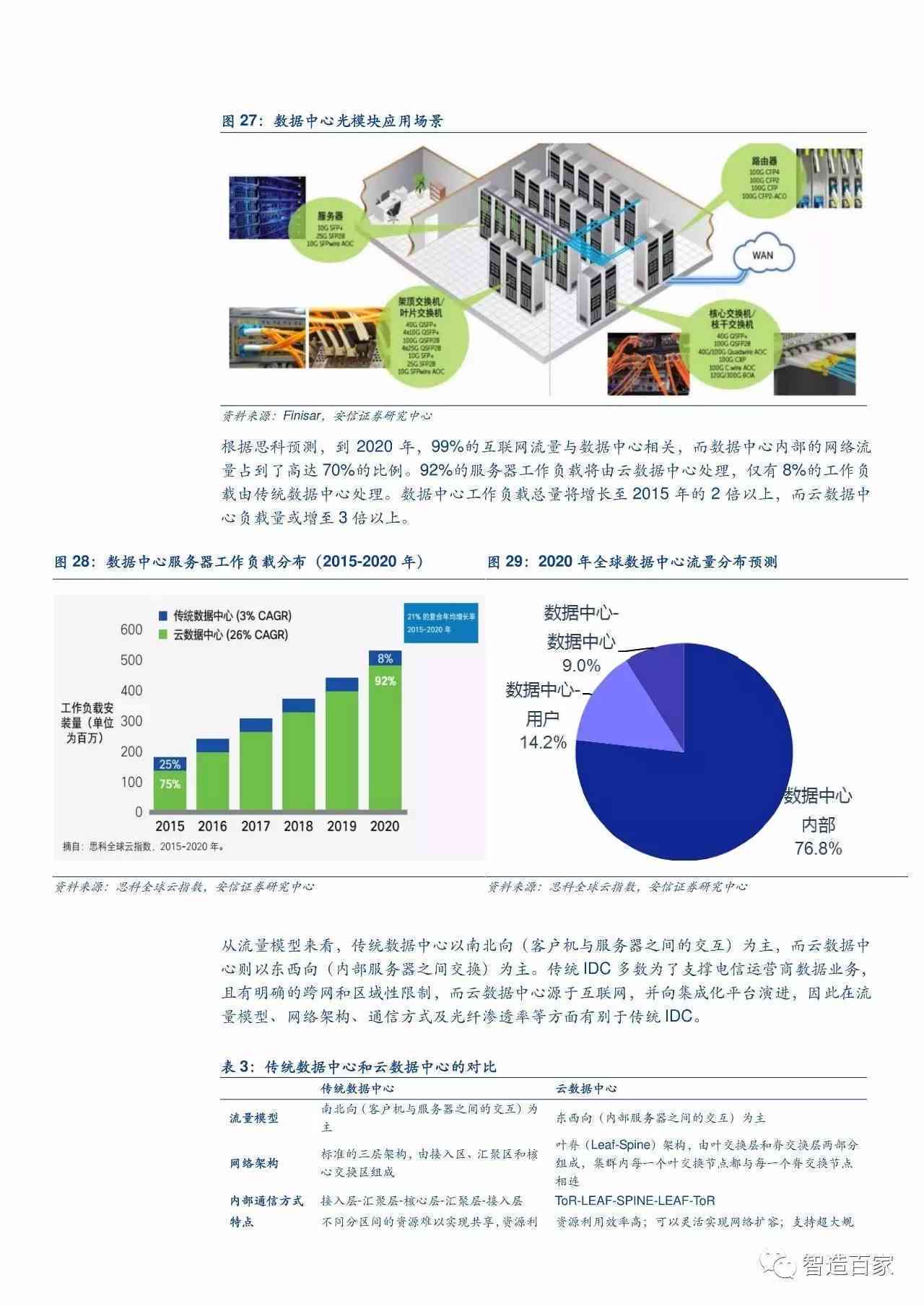 最新最简单的技术趋势及其影响