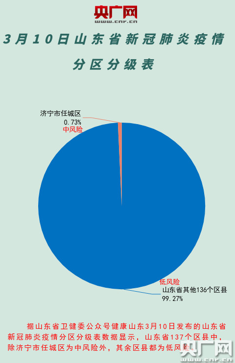 山东病毒疫情最新动态分析