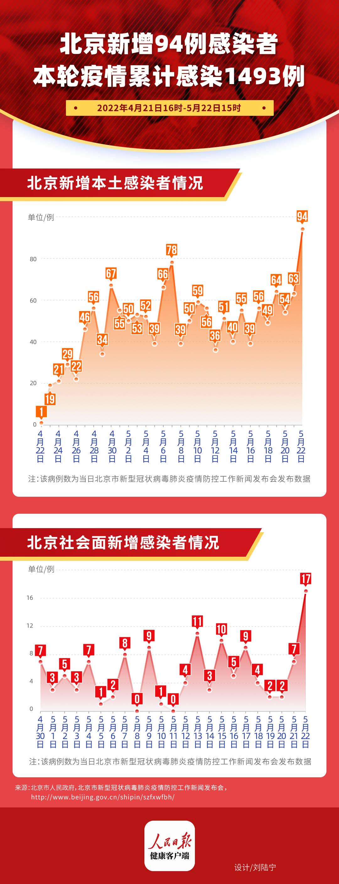 北京最新疫情，面对挑战，共同抗击疫情的第27天