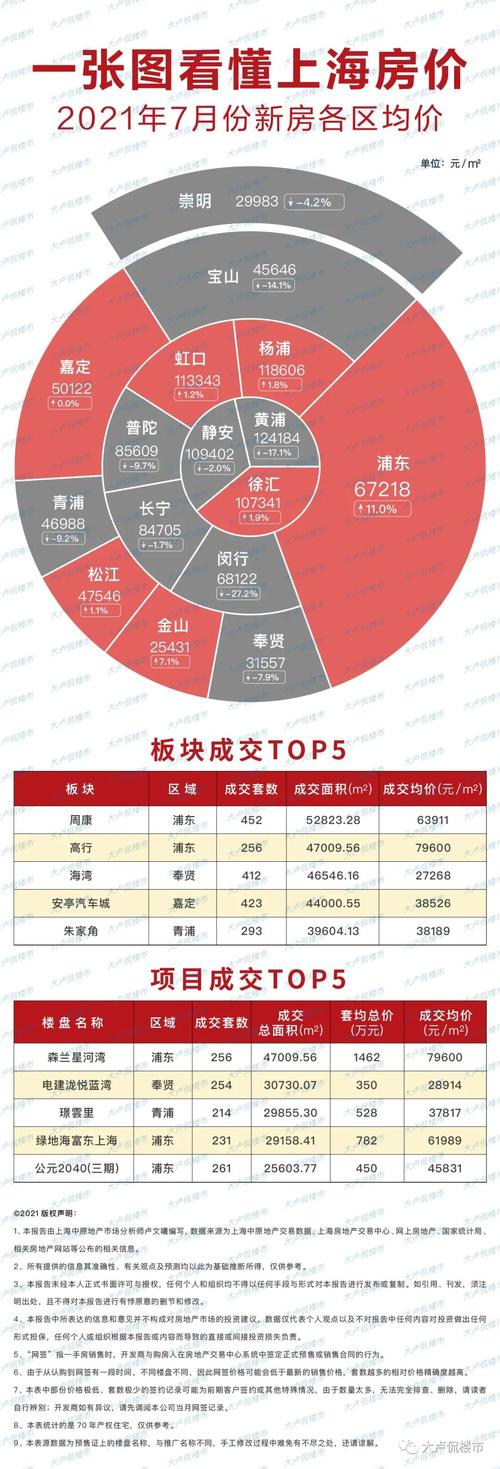 油田地区最新房价走势及其影响因素分析