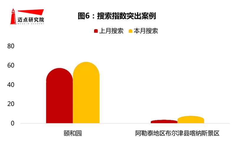 异情最新数据分析报告