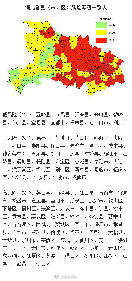 湖北疫情最新全国动态