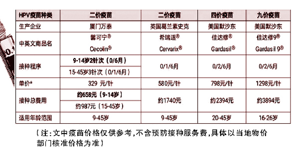 宫颈疫苗最新价格及其相关探讨