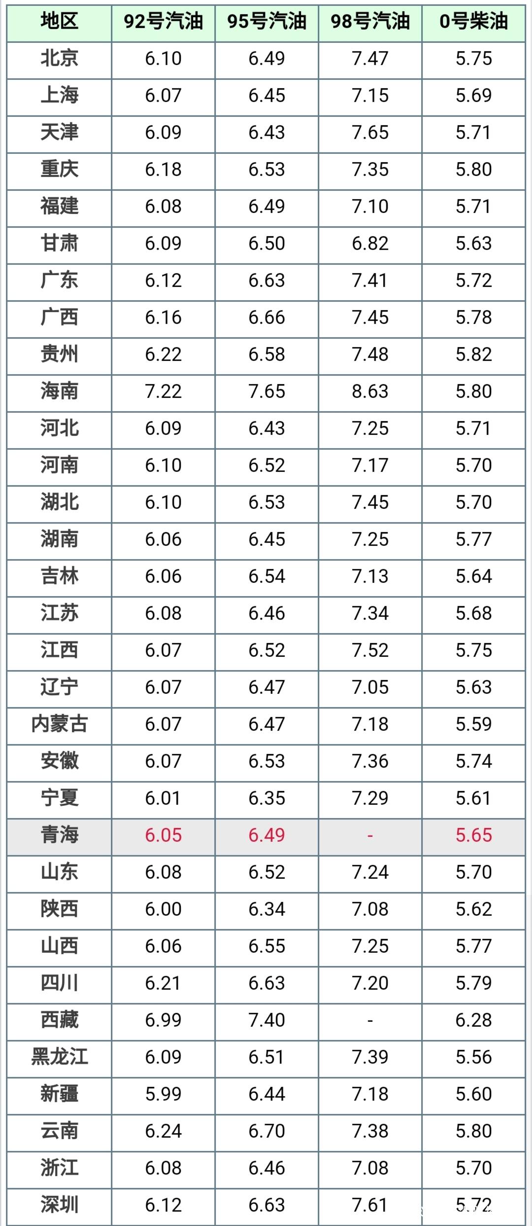 深圳油价最新价格动态及分析