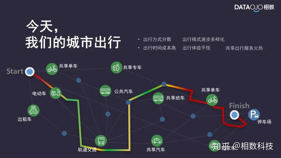 最新跨省出行，探索未知，拥抱变化