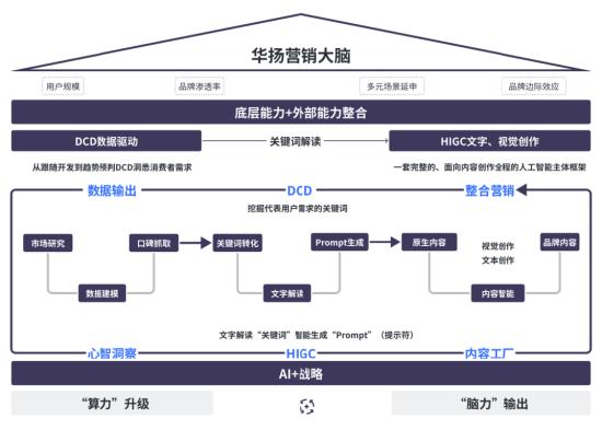 华扬联众最新动态，引领数字化转型的新力量