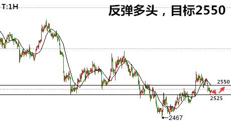 郑醇走势最新分析与展望