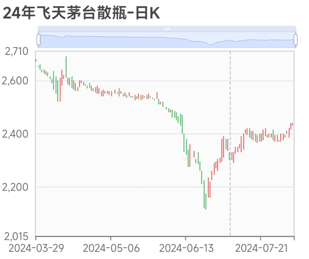 茅台最新行情价，市场走势与投资价值分析