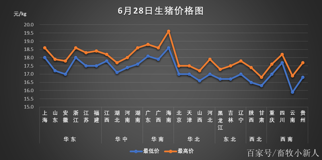 最新明日生猪价格分析与预测