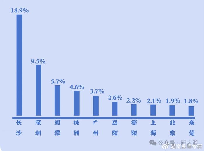 深圳回长沙最新动态与趋势分析