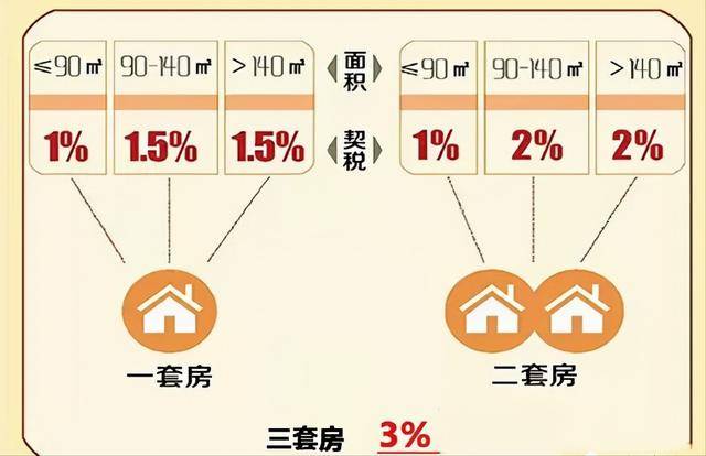 最新契税标准2021，深度解读与影响分析