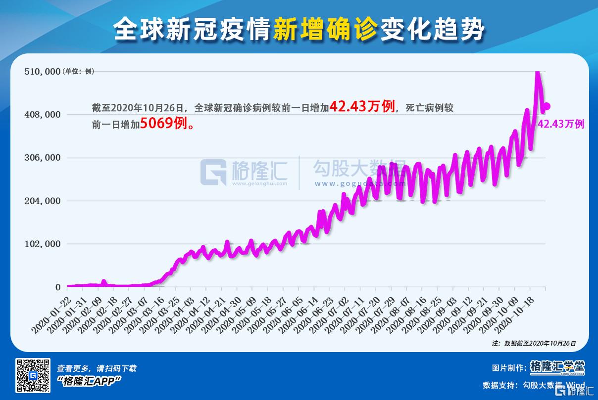 全球最新疫情悄然变化，挑战与希望并存