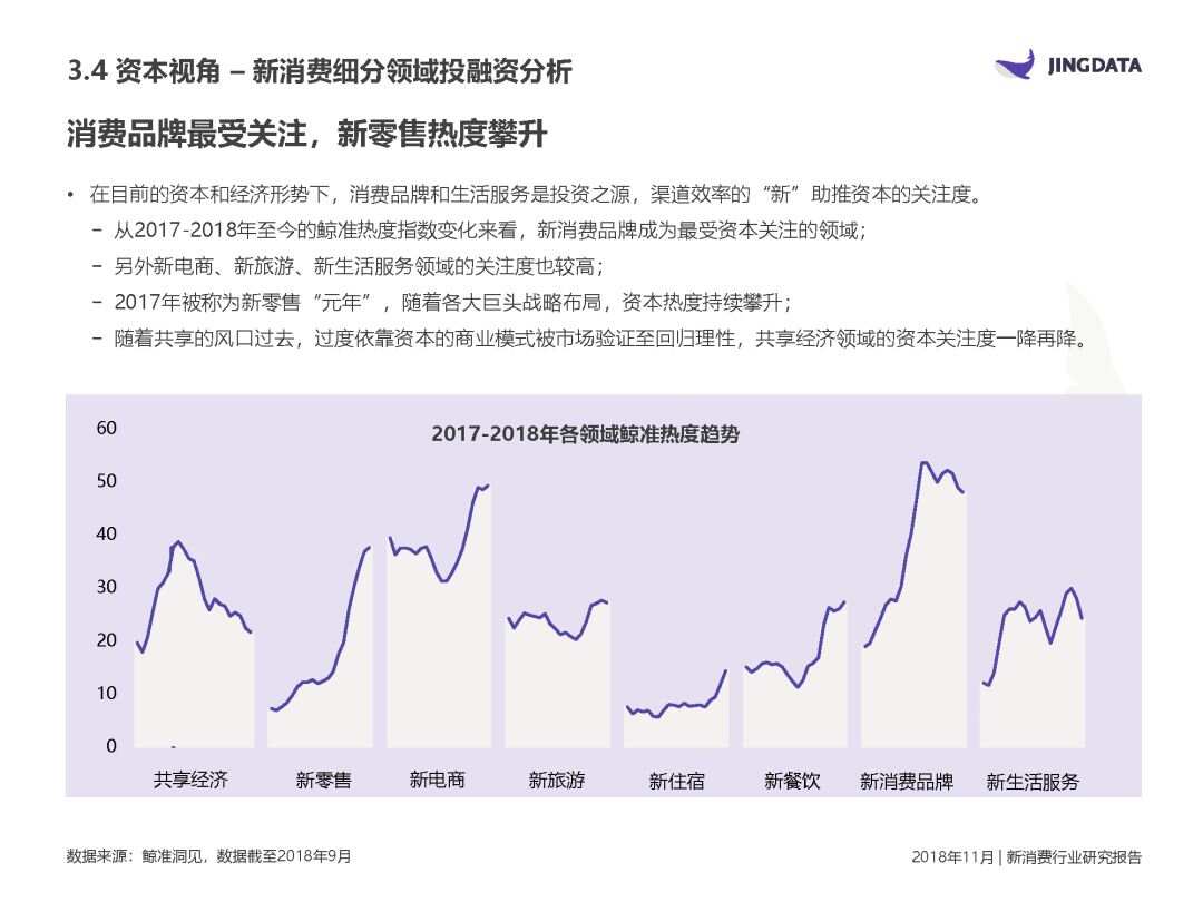 中国最新消费情况分析