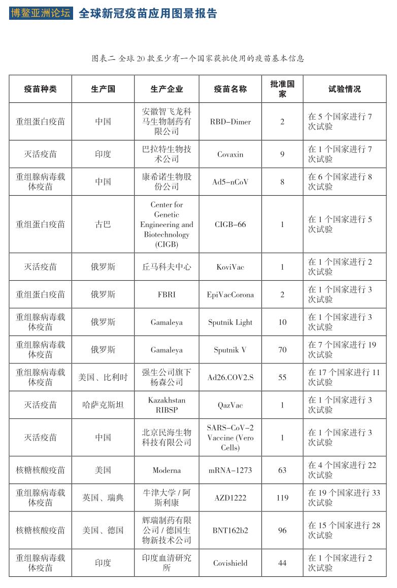 最新全球疫苗研发进展及其影响