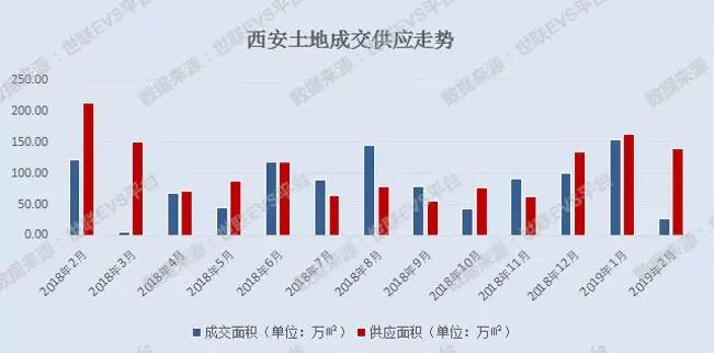 西安买房政策最新解读，变化与趋势