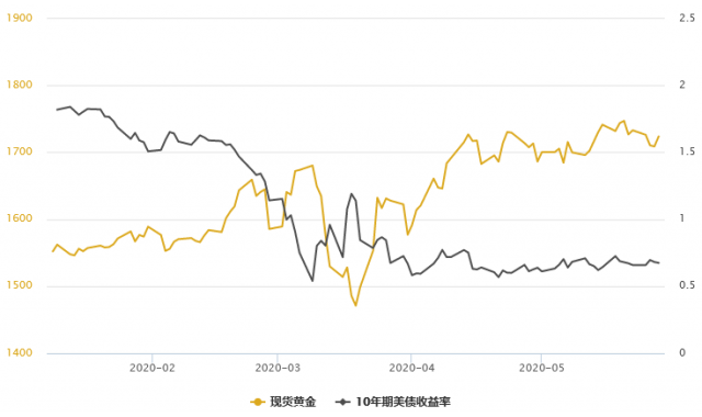 今日黄金最新信息，市场走势、影响因素及前景展望