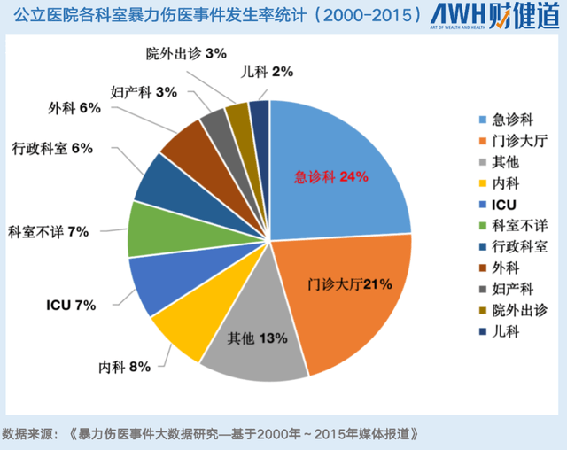 暴力伤医事件最新动态及其影响分析