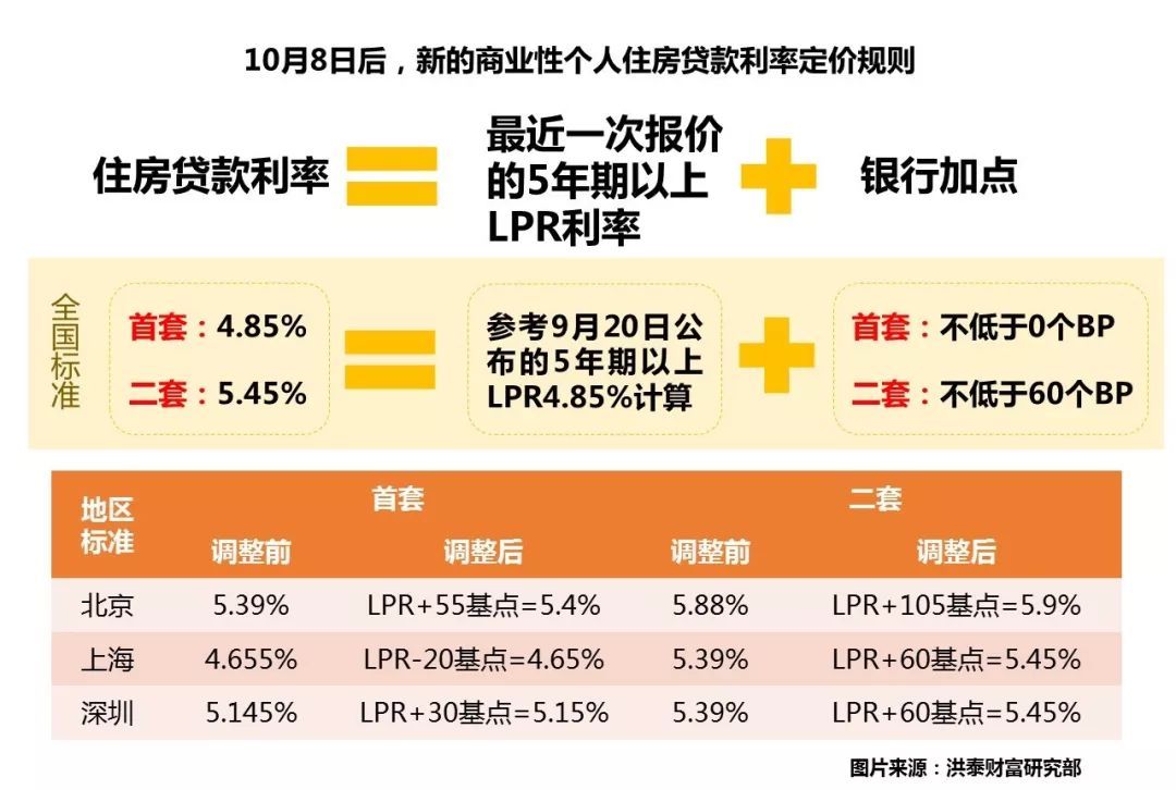 贷款利息2019最新利率，全面解读与影响分析